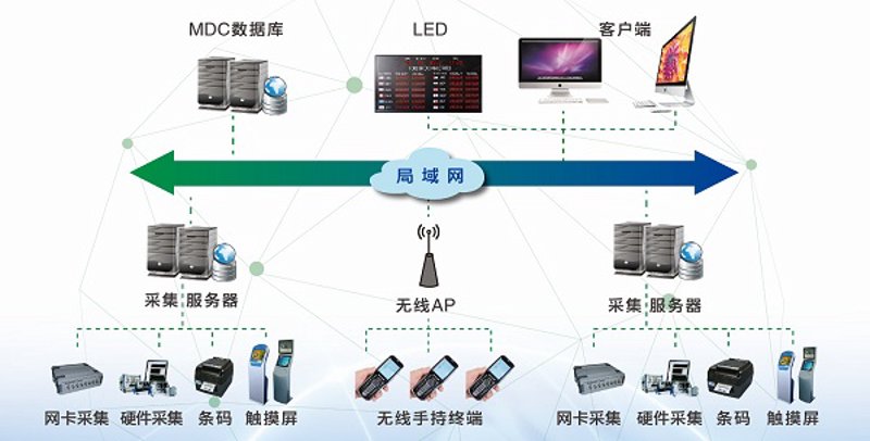 大数据，顾名思义就是处理起来具有挑战性的海量数据集合。