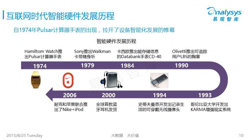人工智能应用如何推动制造业转型升级？