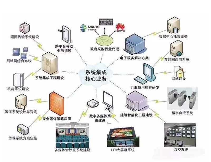 物联网和互联网：为什么不能混为一谈？