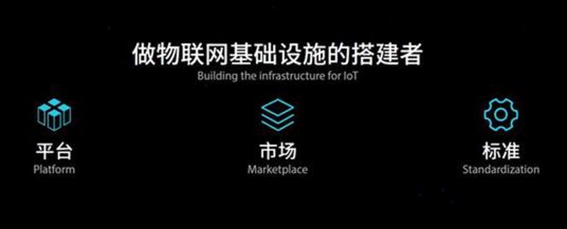 物联网应用技术的未来趋势与挑战
