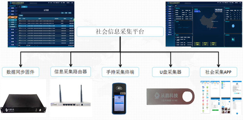 物联网平台：连接未来的关键