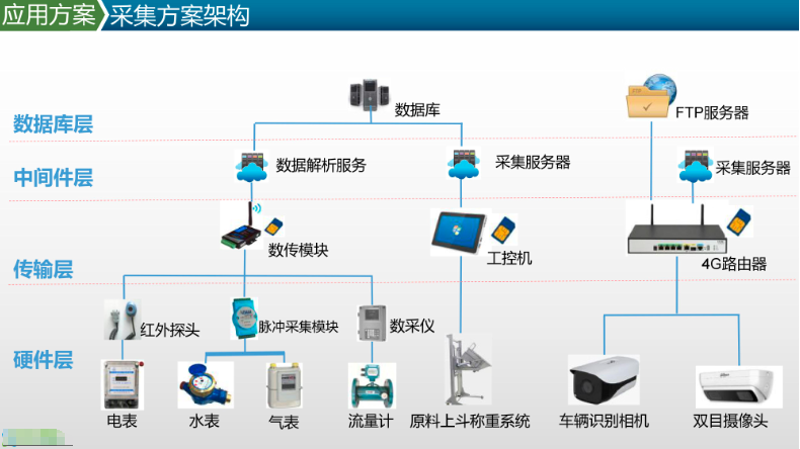 大数据，顾名思义就是数据量极大以至于难以用传统方式处理的数据集。在“智能科技软件开发|物联网系统集成|信数智能”这个领域中，大数据不仅是一堆数字和信息的集合，更是推动行业创新和技术发展的关键力量。