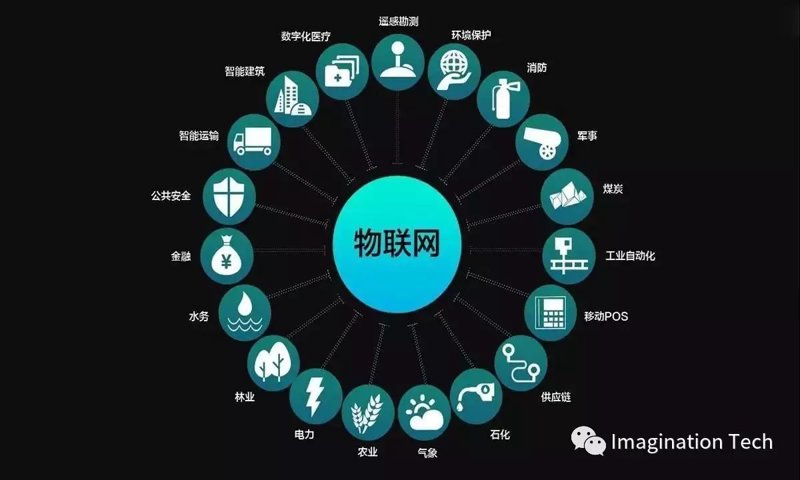 智能科技引领未来：重塑生活与工作的新可能
