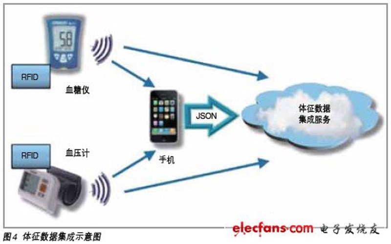 物联网平台:从概念到实践