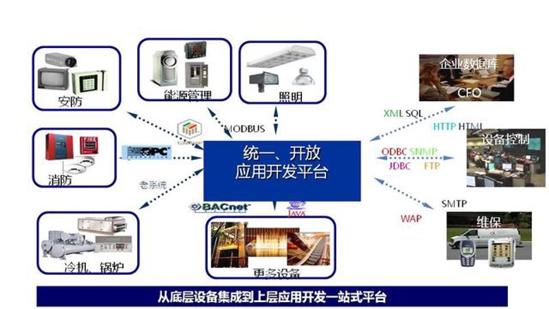 系统集成项目管理证书，是行业内的金钥匙吗？