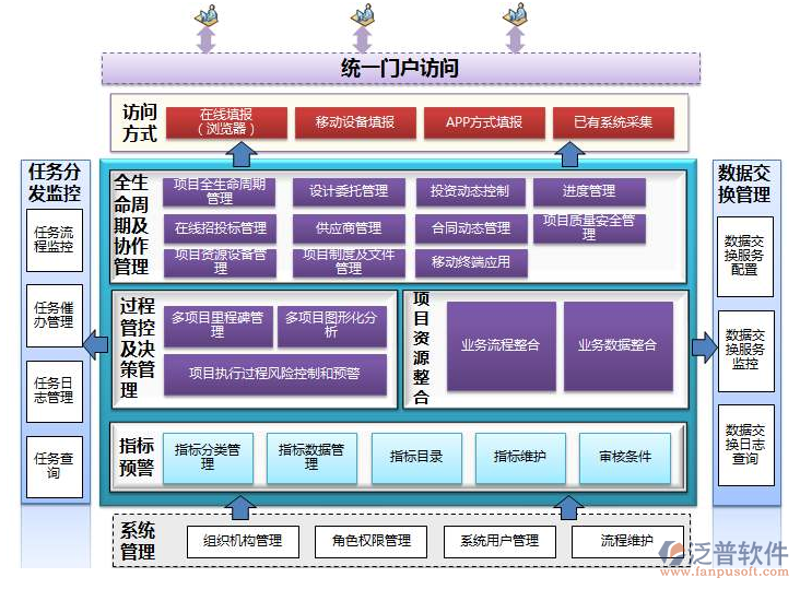 软件开发是什么？它在现代生活中扮演着越来越重要的角色。